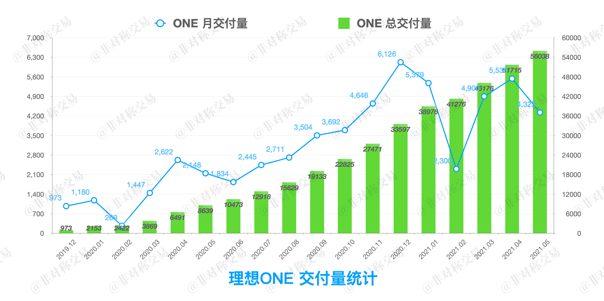 上海车展事件对特斯拉的影响有多大？新能源汽车5月份交付量统计-Longterm·长投社区