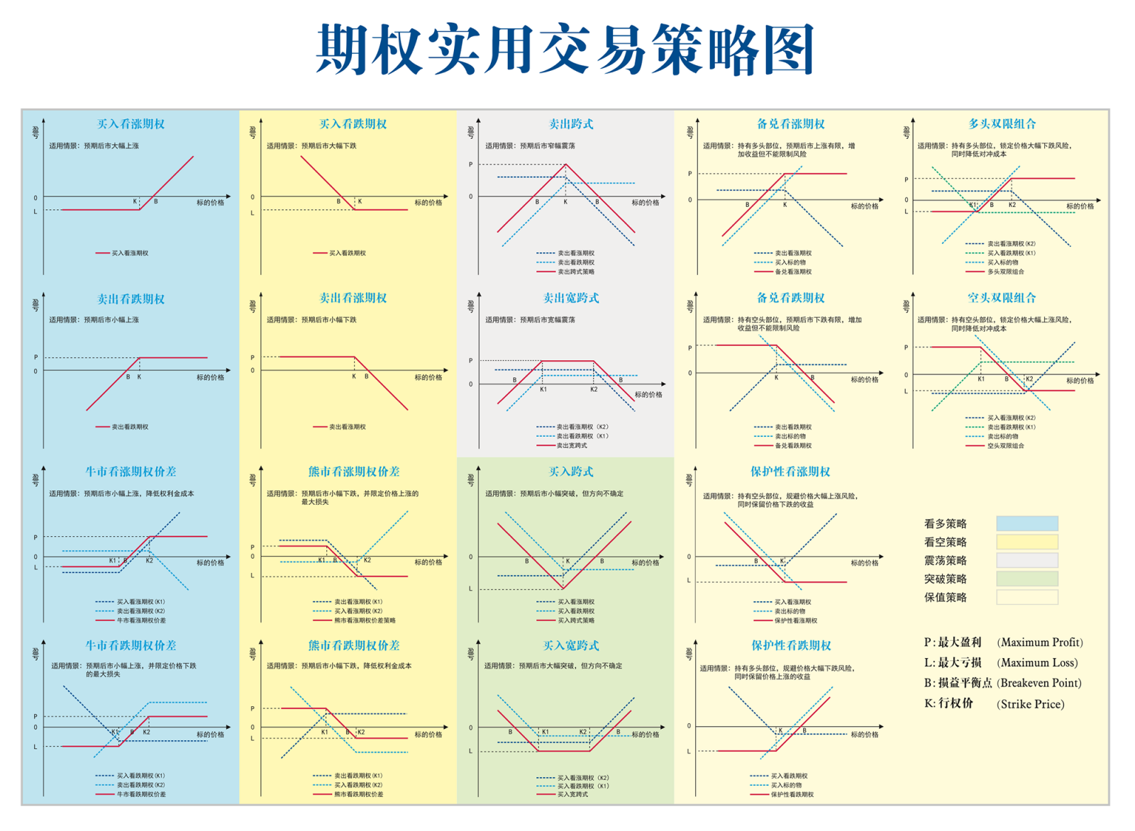 常用的期权策略图-Longterm·长投社区